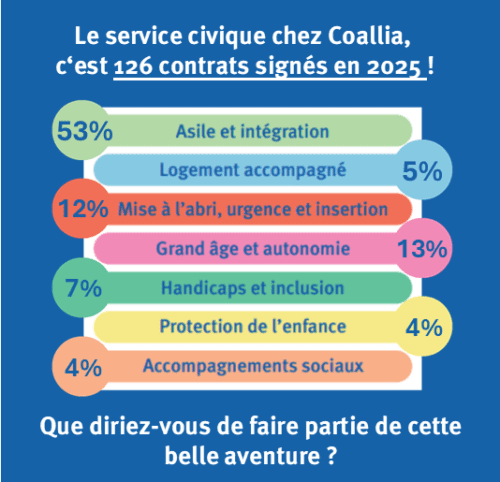 Vous pensez à recruter un volontaire en service civique ?N’hésitez pas à contacter Sara KAYAT, Coordinatrice du service civique à la Direction des métiers !sara.kayat@residencelumierefr.live